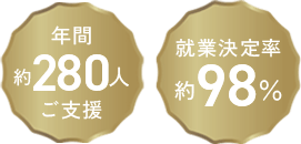 年間約280人ご支援・就業決定率約98％
